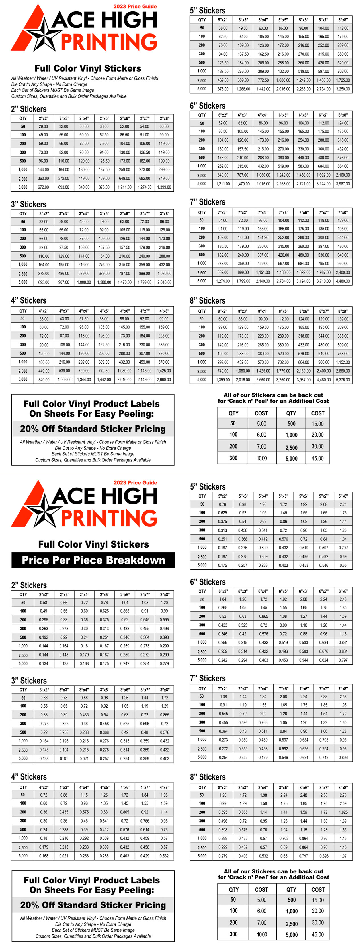 stickers chart