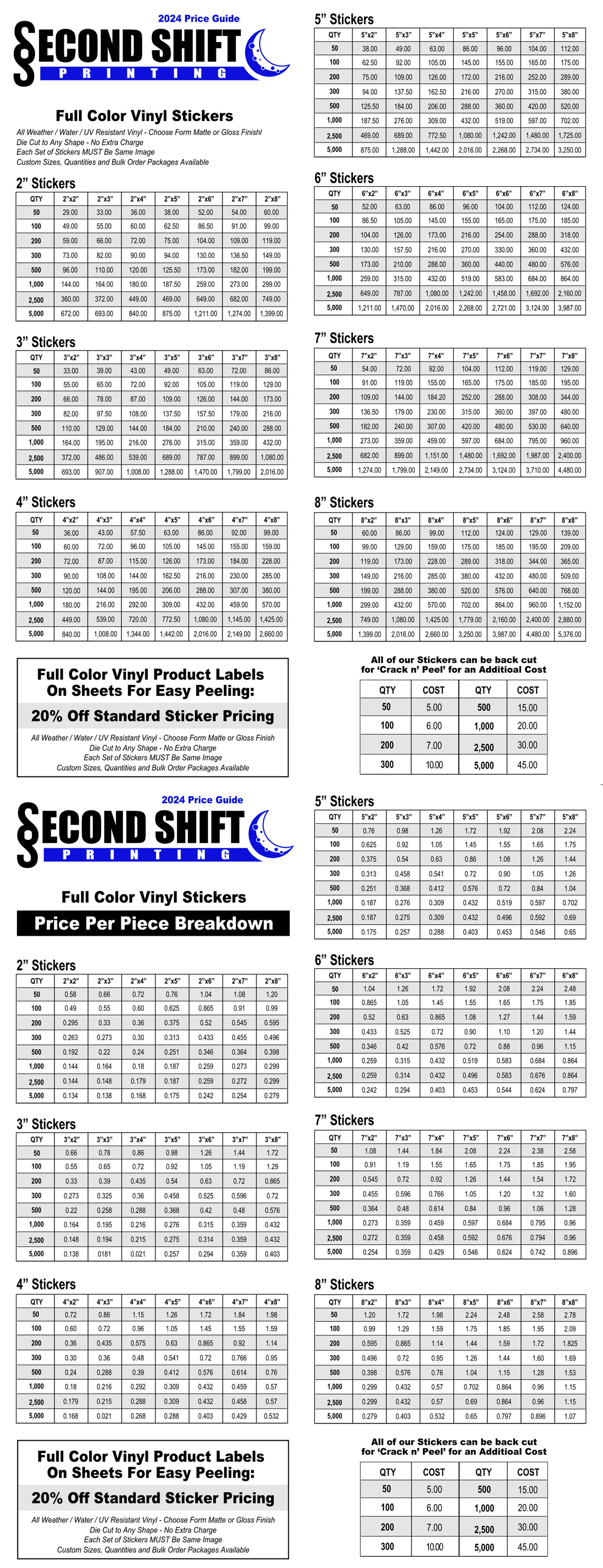 stickers price chart